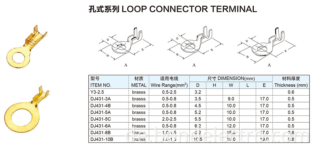 LOOP CONNECTOR TERMINAL PARAMETERS